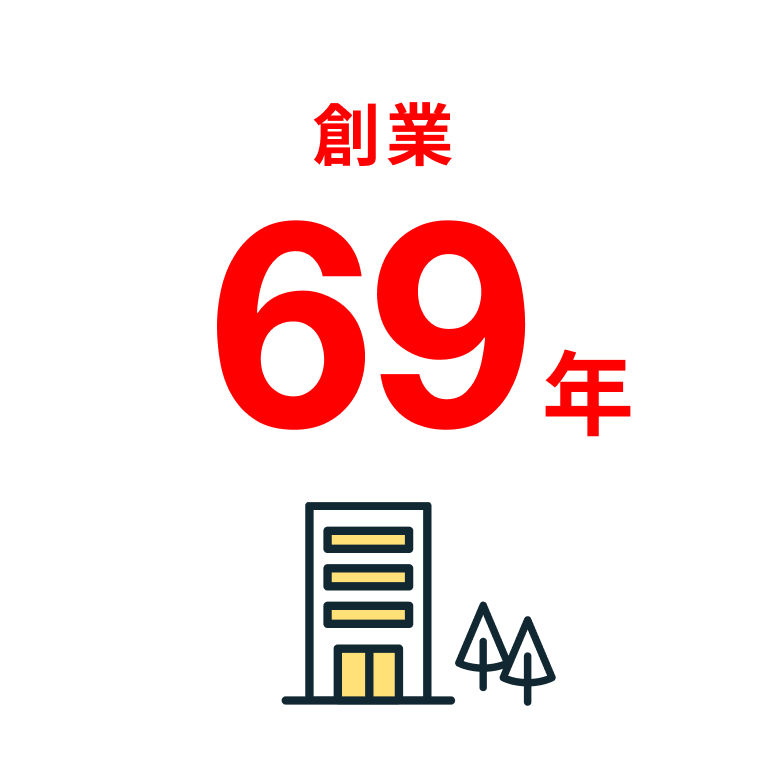創業 69年