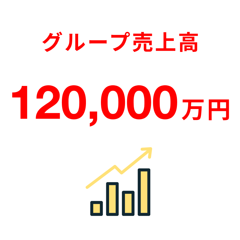 グループ売上高 120,000万円