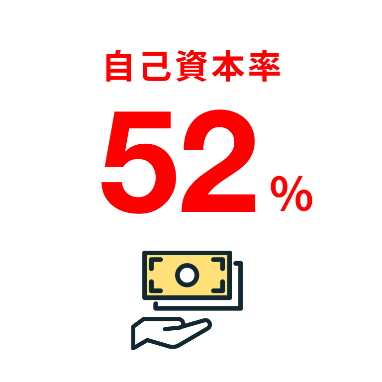 自己資本率 52％
