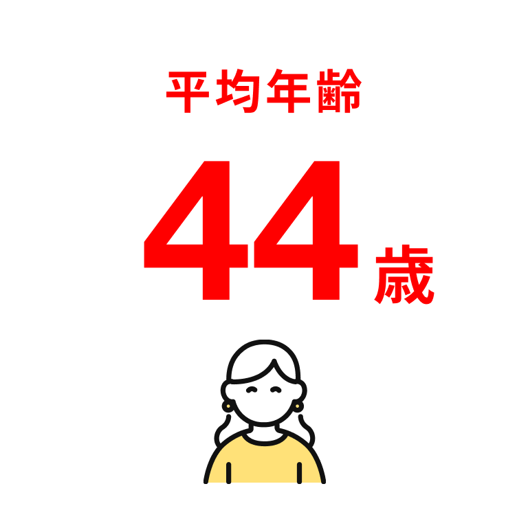 平均年齢 44歳