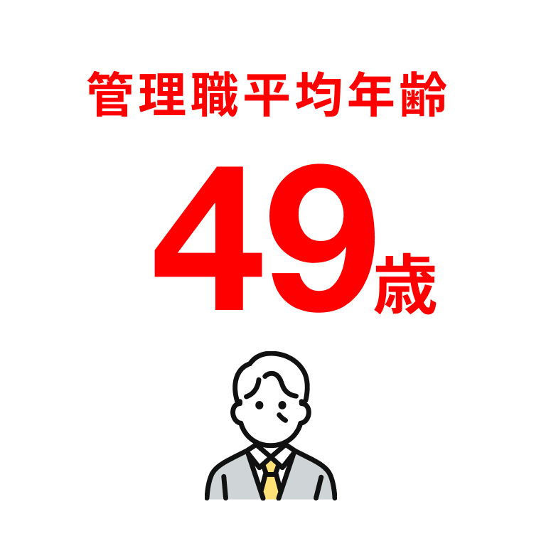 管理職平均年齢 49歳