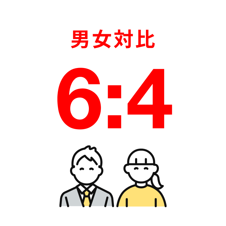 男女対比 6:4