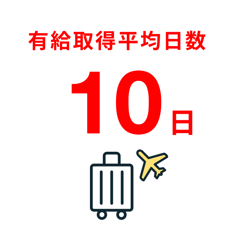 有給取得平均日数 10日