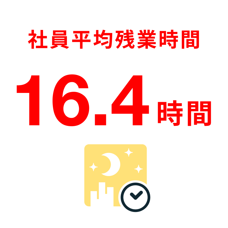 社員平均残業時間 16.4時間